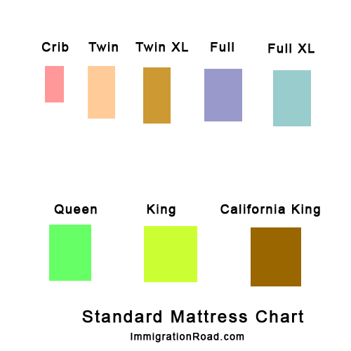 Life in the U.S. - Standard Sizes for Bed, Mattress and Sheet