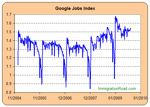 Google-Jobs-Index