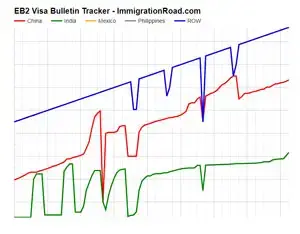 green card tracker