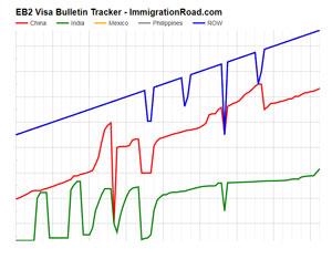 green card tracker